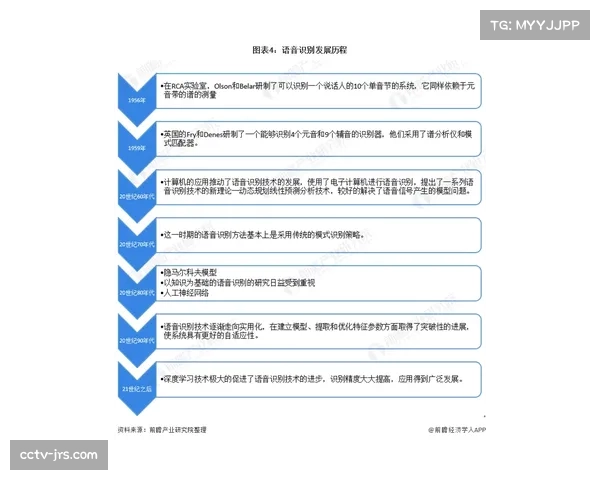 VAR判罚标准引发争议 官方宣布将进行技术升级和优化 VAR判罚标准引发争议 官方宣布将进行技术升级和优化