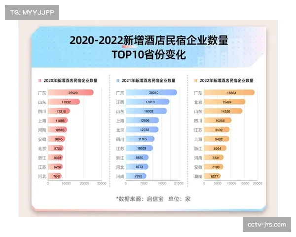 “鄂尔多斯经济效应报告：格斗赛事带动旅游收入增长”